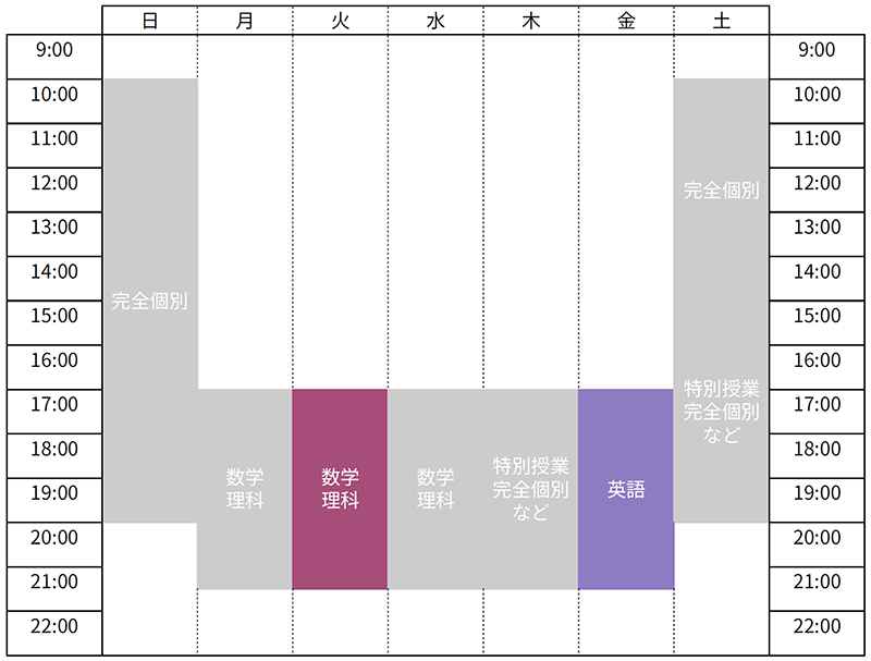 望羊学舎 大橋教室 2025年度 時間割 基礎