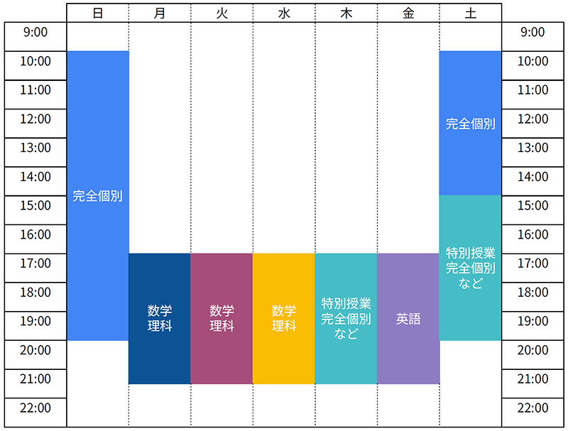 望羊学舎 大橋教室 2025年度 時間割