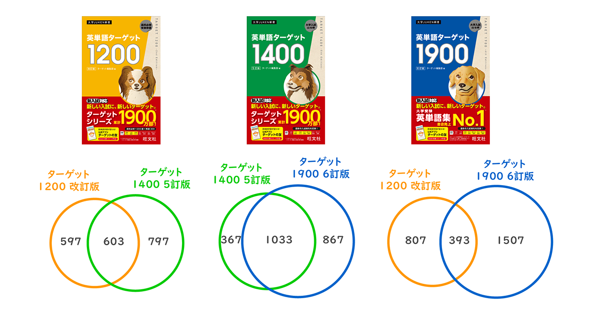 英単語ターゲット1200・1400・1900の重複単語(かぶり単語)はどれくらい