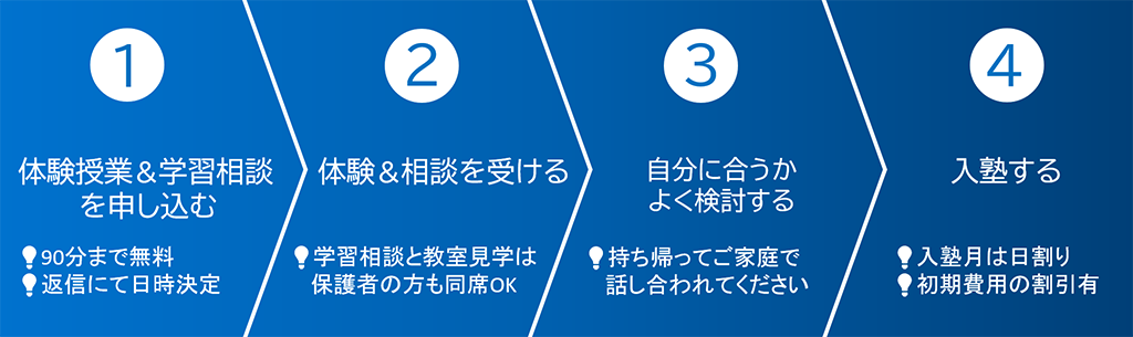 入塾までの流れ